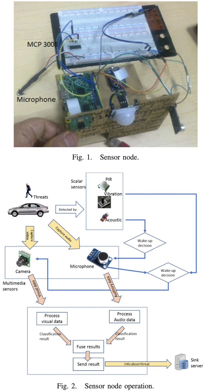 Wireless multimedia sensor networks project visual
