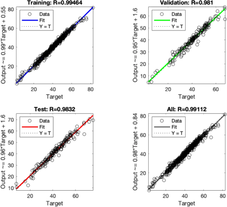 Neural network regression performance for machining center selection