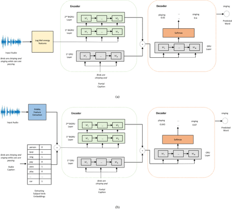 Audio captioning based on combined audio and semantic embeddings visual