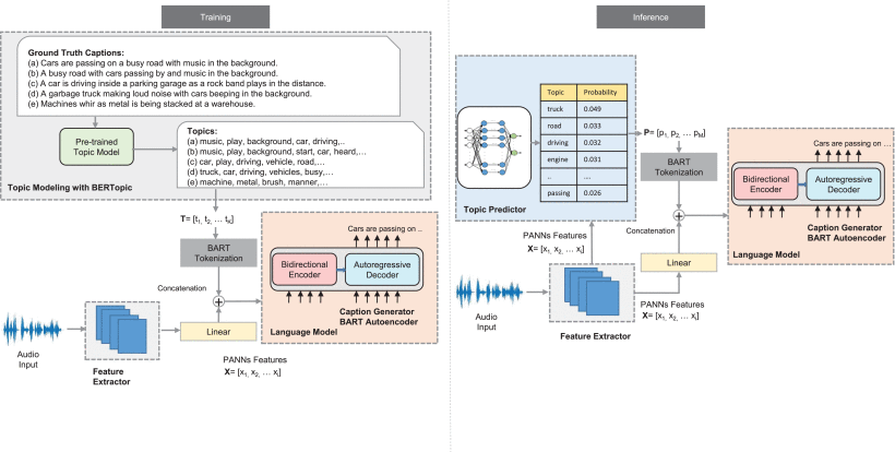 Automated audio captioning visual